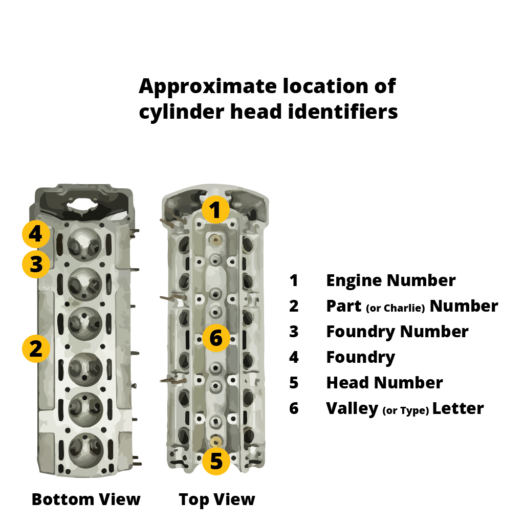 Cylinder Head Infographic